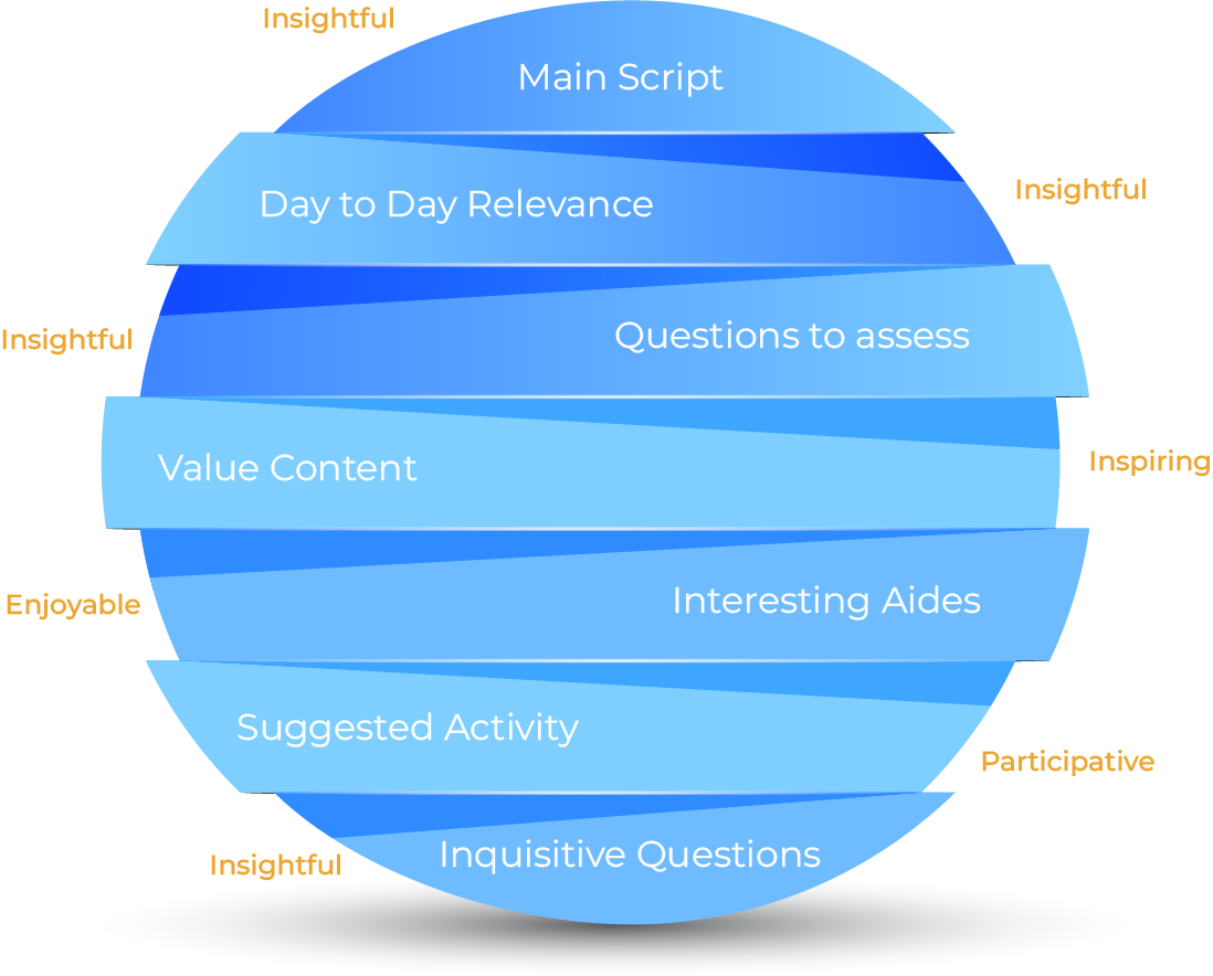 7 Asset methodology